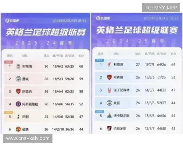 未来两周赛程成关键，阿森纳连遇强敌而切尔西赛程相对轻松